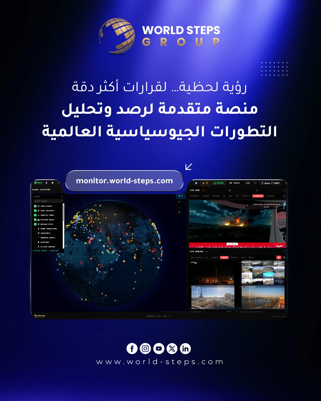 أنظمة الداشبورد والتحليلات