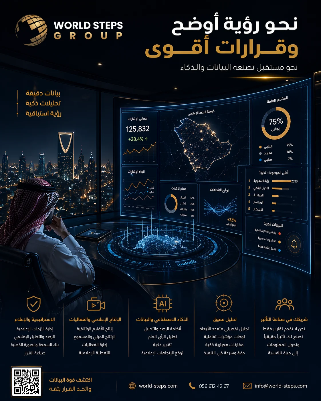 كيف تضاعف مبيعاتك في 2026 