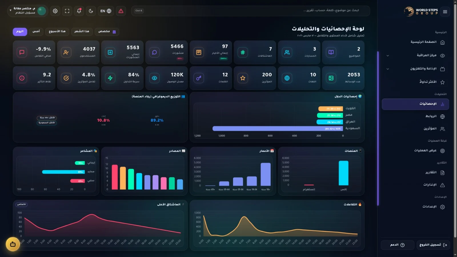 كيف تبني نظام Dashboard