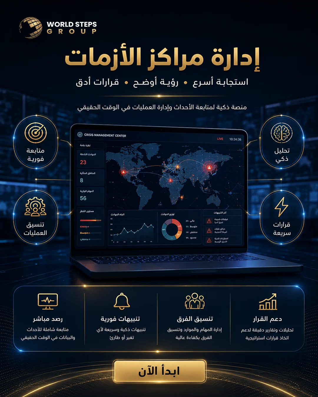 لوحات التحكم الذكية للشركات