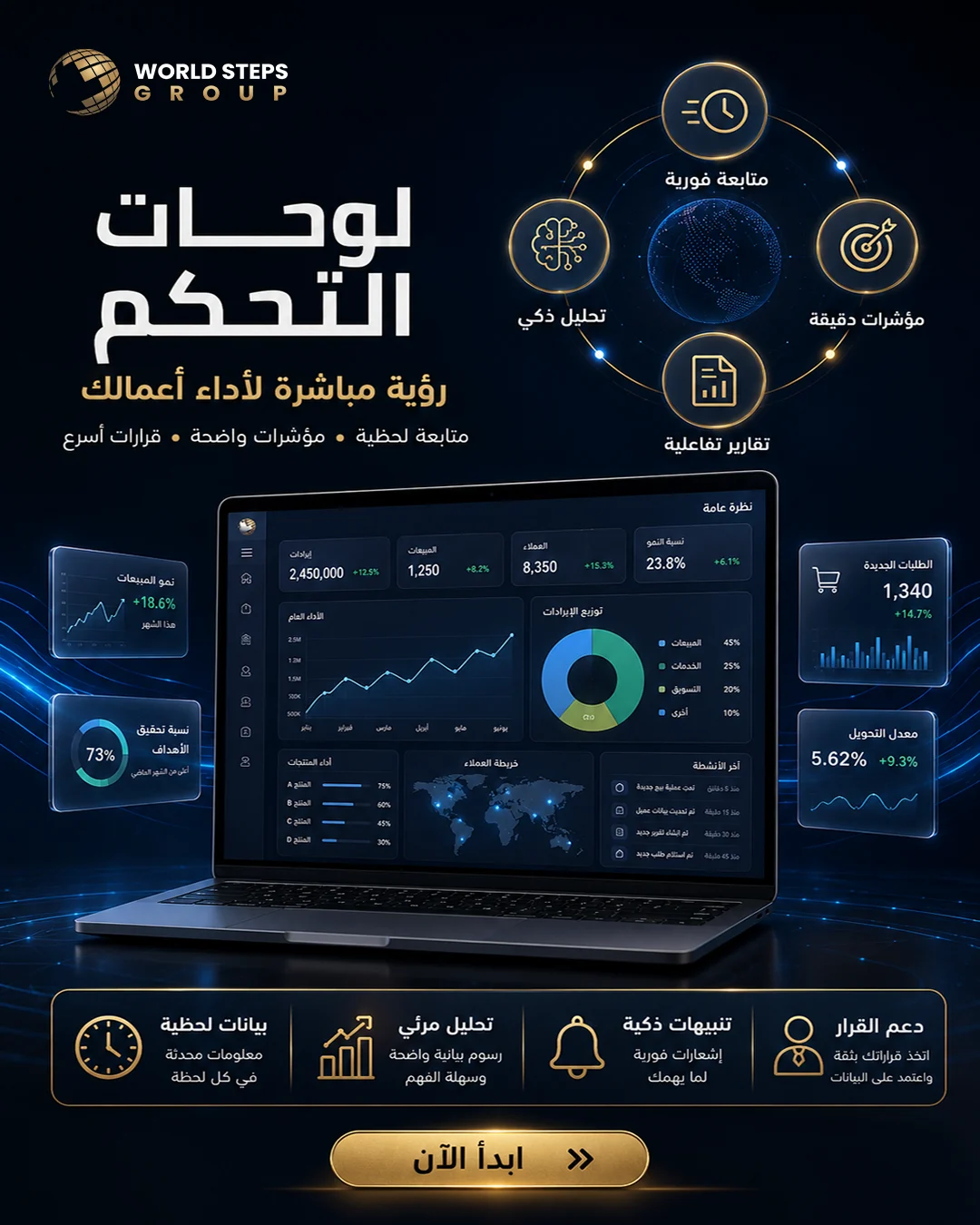 لوحات التحكم الذكية للشركات