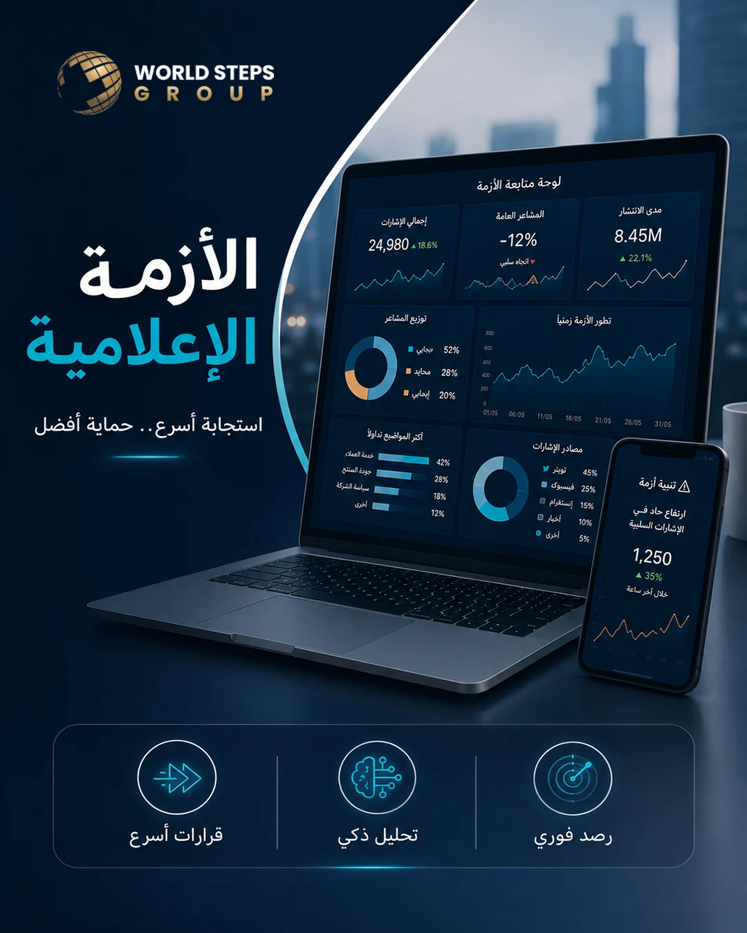 التقارير التنفيذية