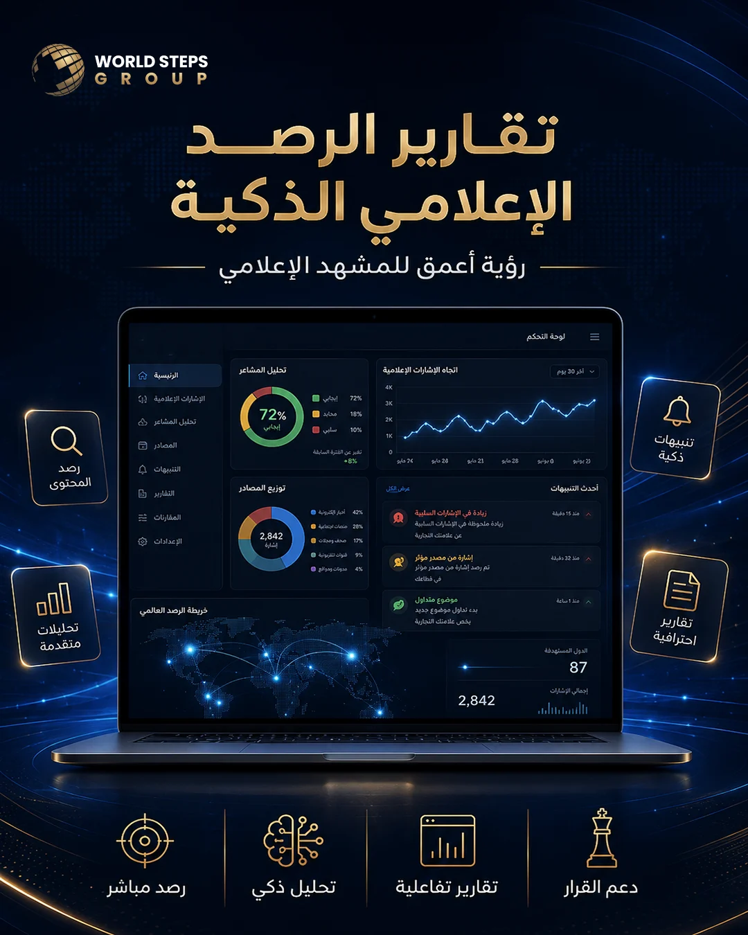 التقارير التنفيذية