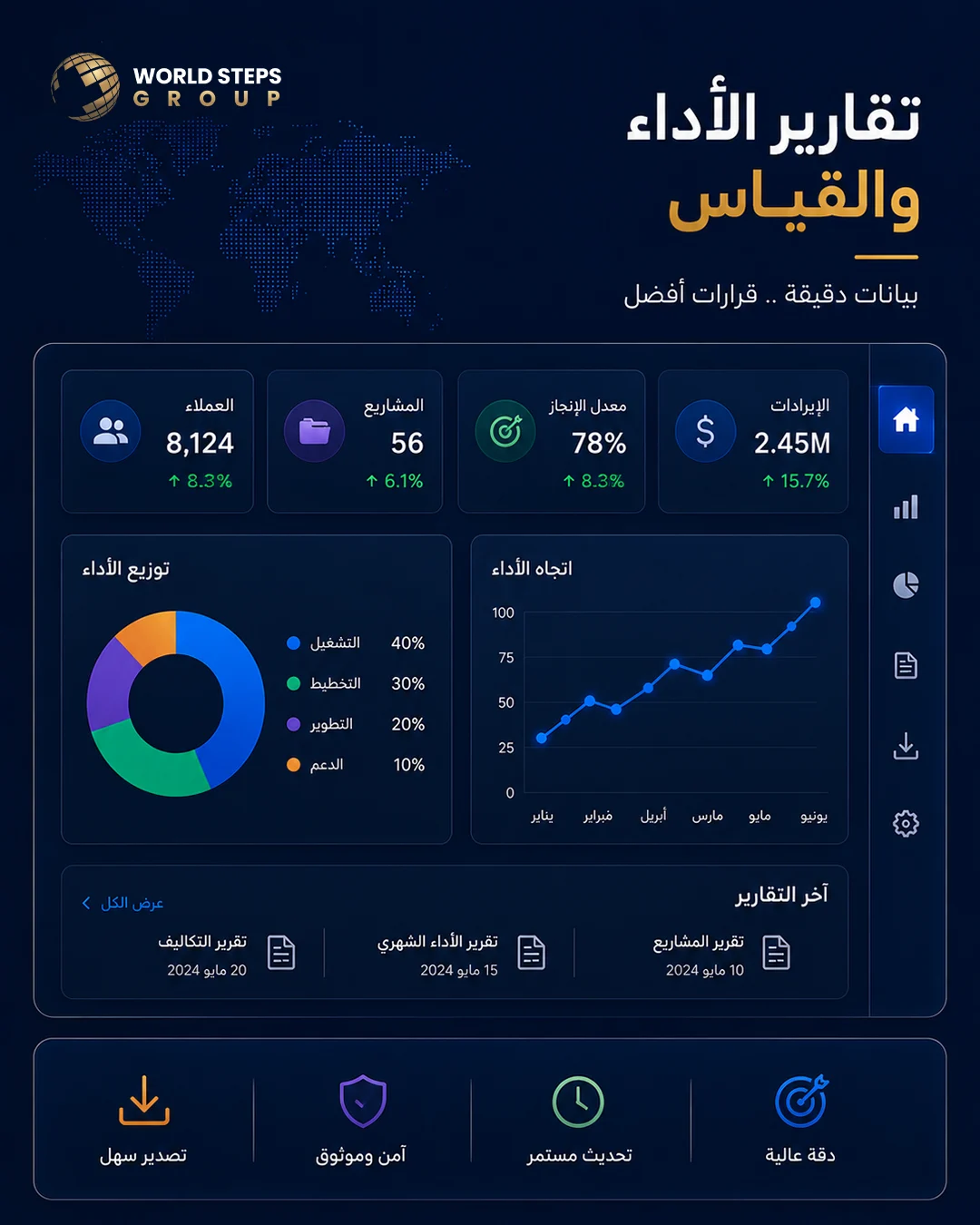 أفضل شركة تسويق رقمي