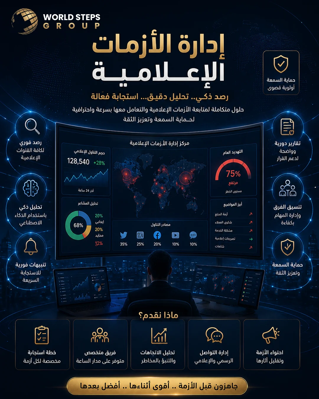 الرصد الإعلامي